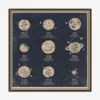 Nine Planets Diagram -US Home Decoration Sales Store NinePlanetsDiagram MART1010 NVY 36x36 F MAIN